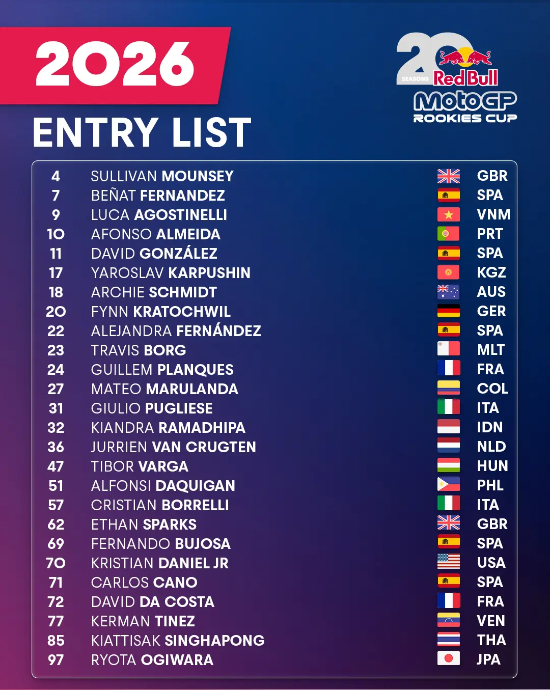 19 Nationalities Line Up For The 20Th Red Bull Motogp Rookies Cup Season